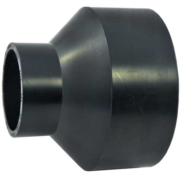 ABS - Reducing Coupling